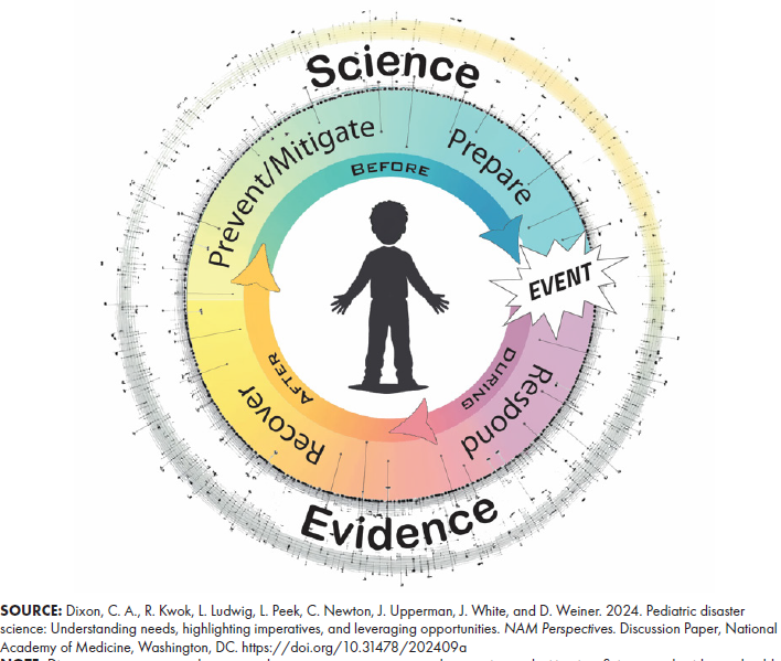Science Evidence graphic